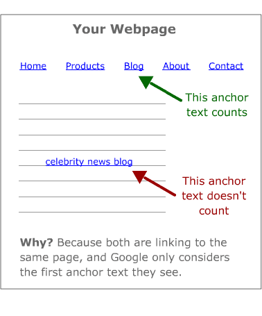 First Link Priority