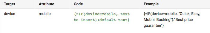 AdWords IF Function example showing mobile attribute parameters.