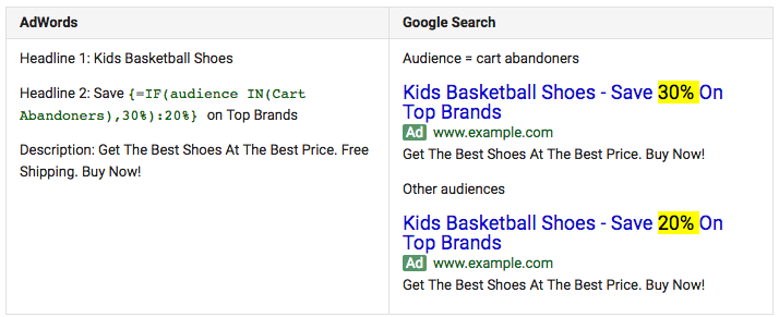 AdWords IF Function example targeting audiences who abandoned shopping carts.