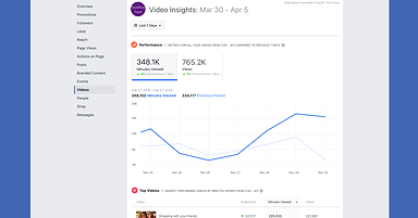 Facebook Makes 5 Changes To Video Metrics