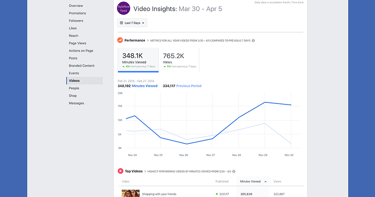 Facebook Makes 5 Changes To Video Metrics
