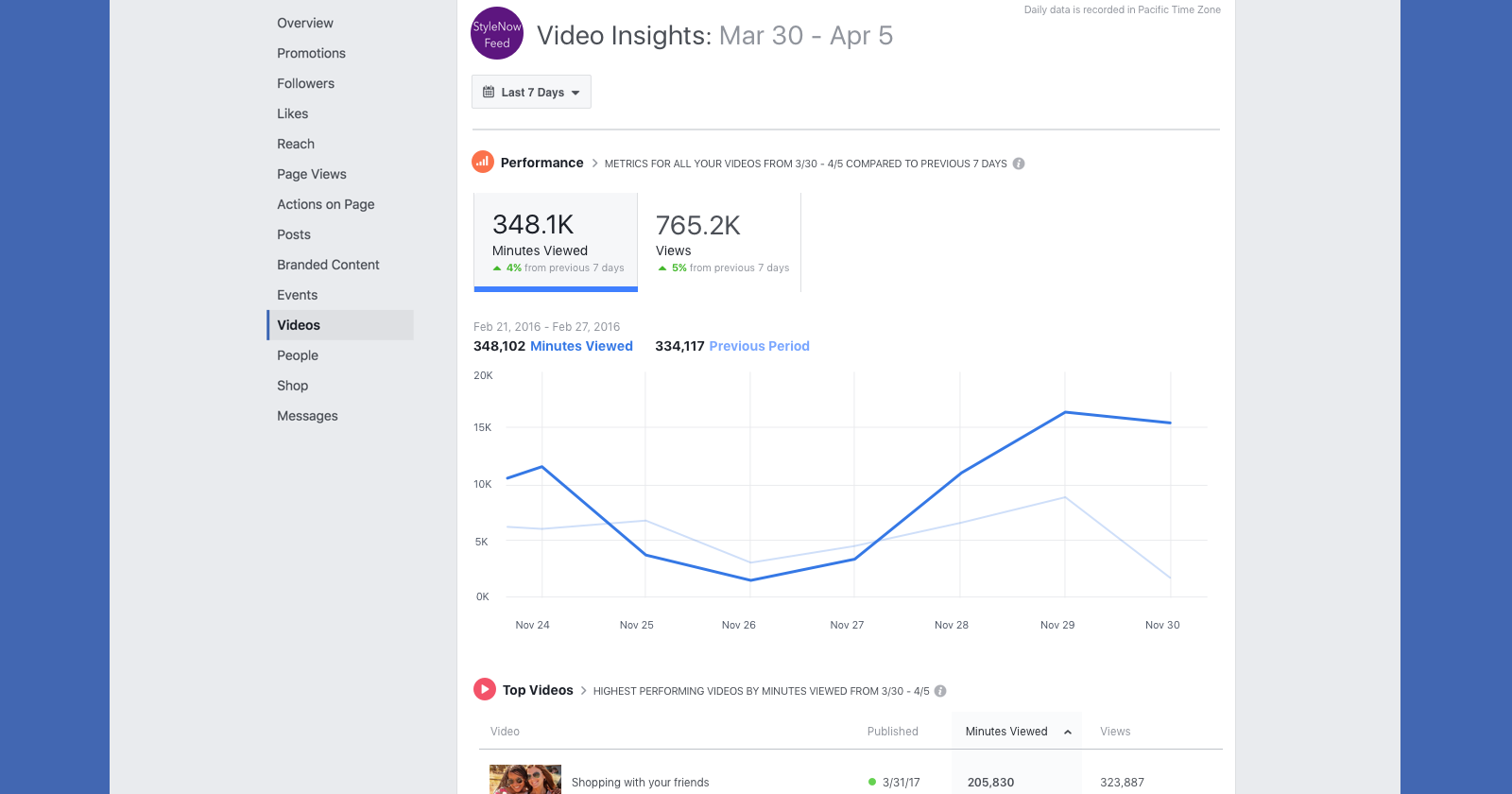 Facebook video metrics