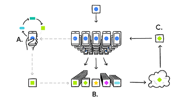 Google to Personalize Gboard Search Results Using Cloud-Based Machine Learning