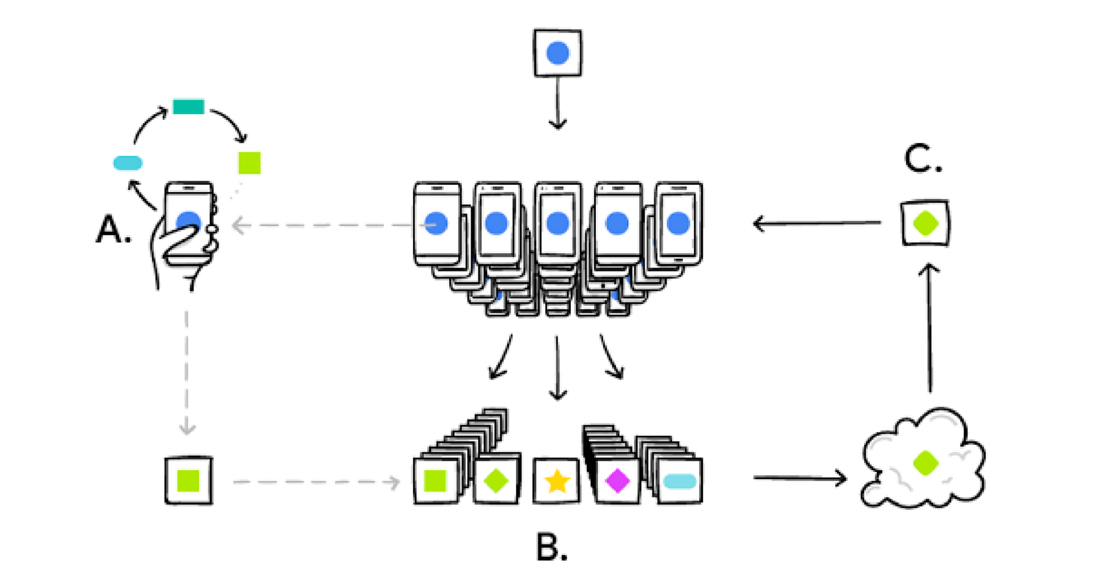 Google to Personalize Gboard Search Results Using Cloud-Based Machine Learning