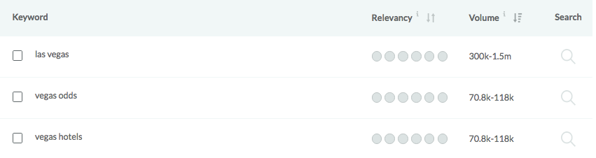 Keyword research for the search terms "las vegas," "vegas odds," and "vegas hotels" with corresponding relevancy and volume
