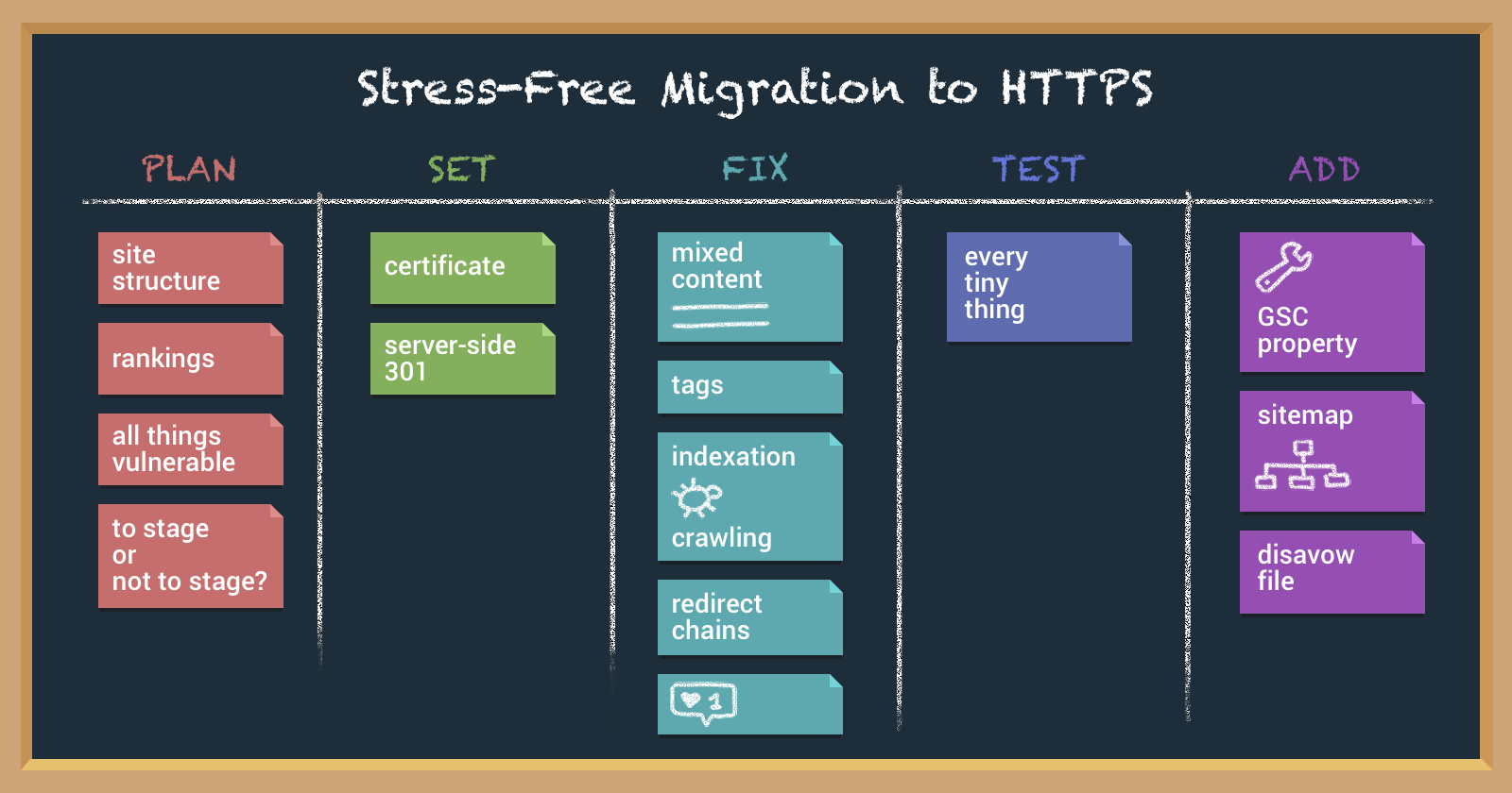 migration to https summary