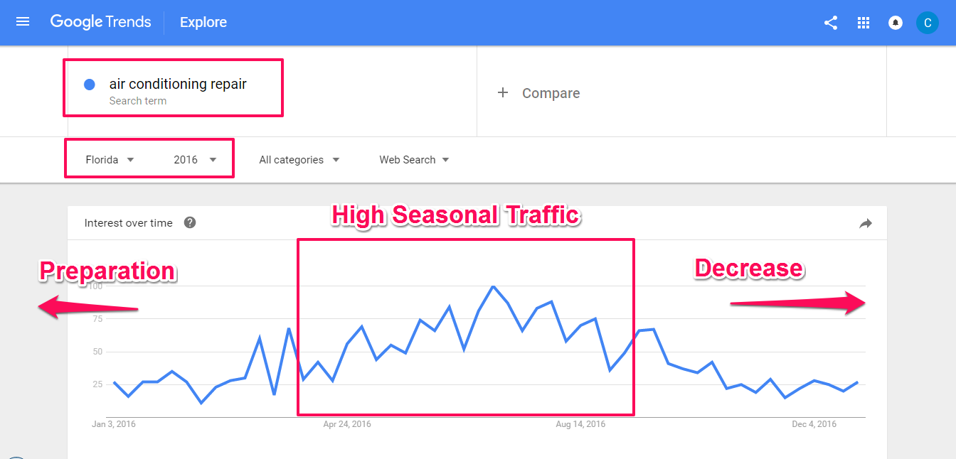 planing for seasonal seo strategy