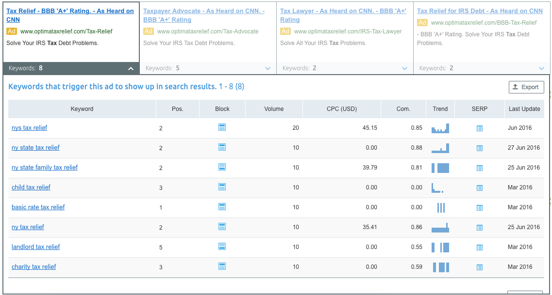 Www ranking. Tax Relief.