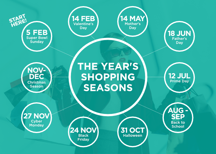 Top peak seasons in e-commerce