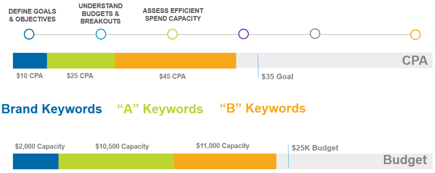 Aimclear Brand Keywords