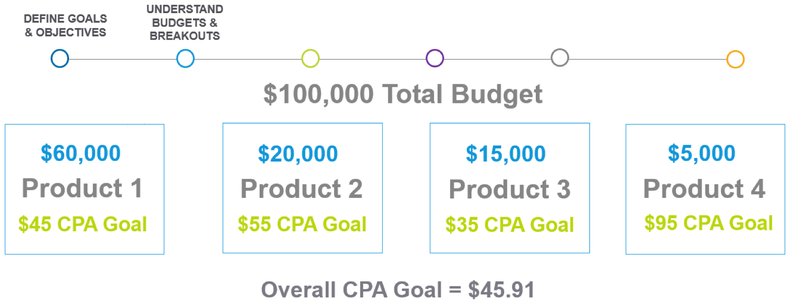 Aimclear Goals & Objectives