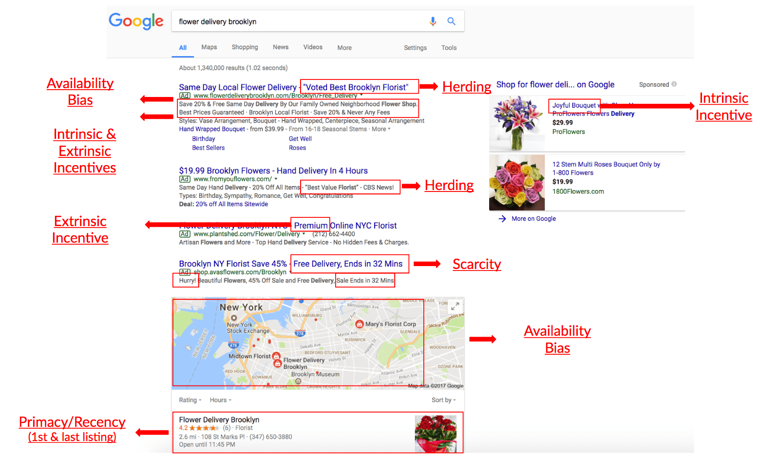 Flowers PPC Analysis