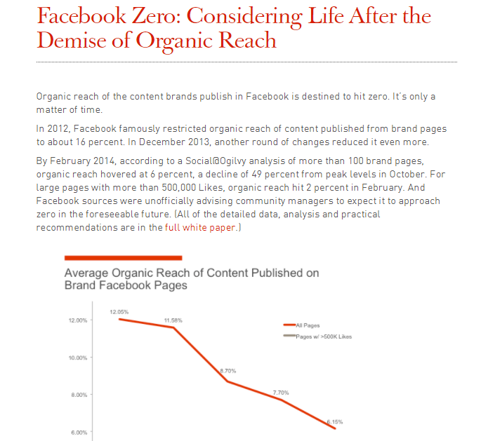 Decline of organic reach on social media - Ogilvy 