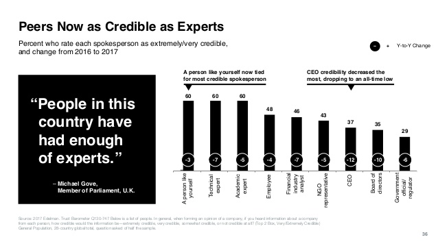 Edelman Trust Barometer 