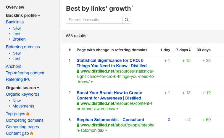 best by link growth