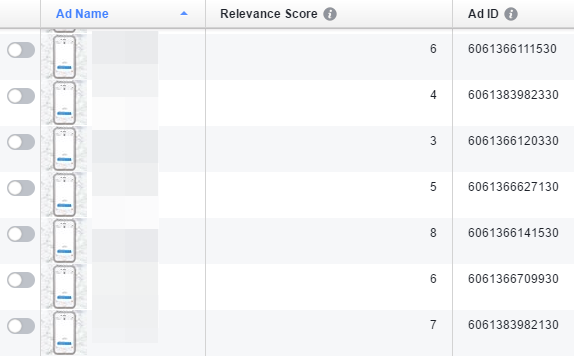 Each Facebook ad ID has its own relevance score