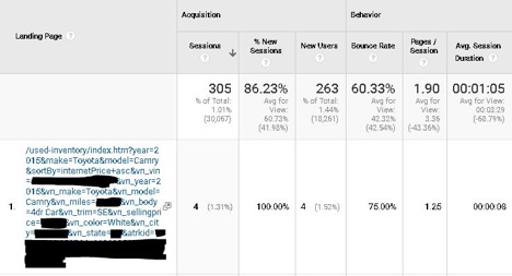 automotive retargeting results from Google Analytics screenshot