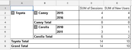 Table of dynamic retargeting results screenshot