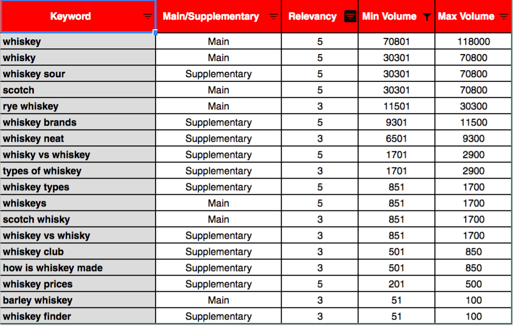 Main list