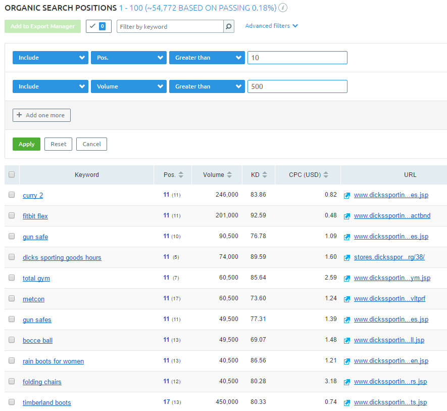 Screenshot of SEMRush 