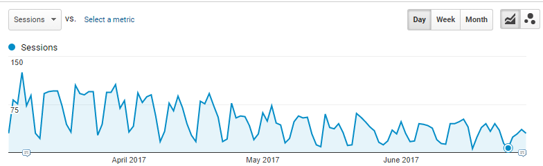 Comparing the June 25th algo update to Fred