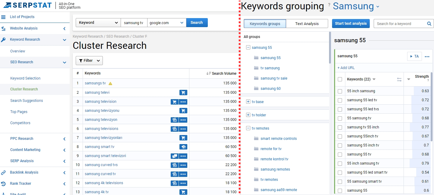 Keyword grouping