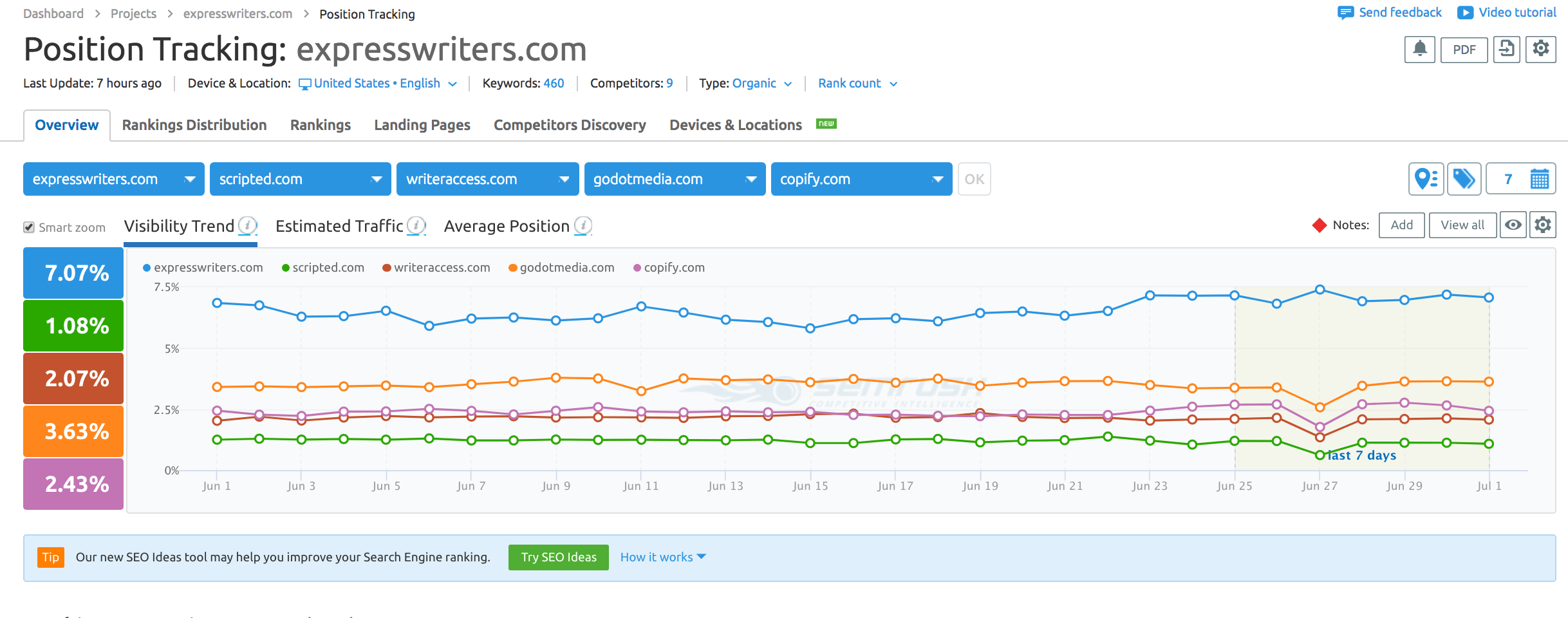 Position Tracking