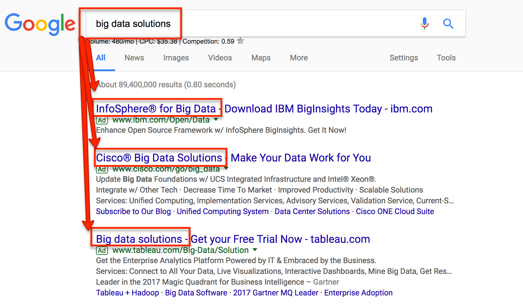 Big Data Solutions