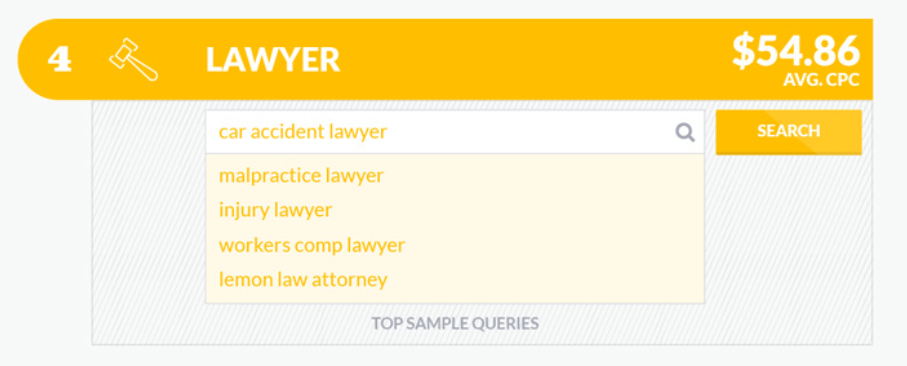 law-keyword-cost-per-click