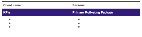 primary motivating factors