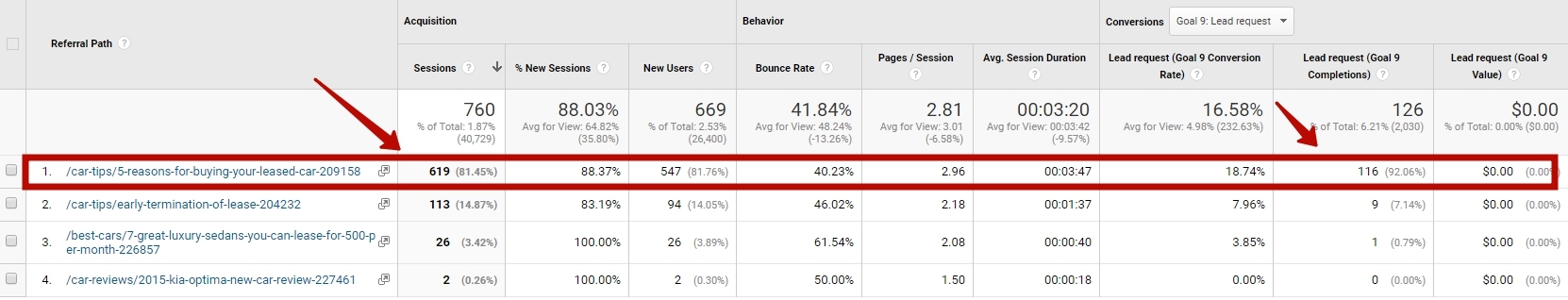 example of ga stats