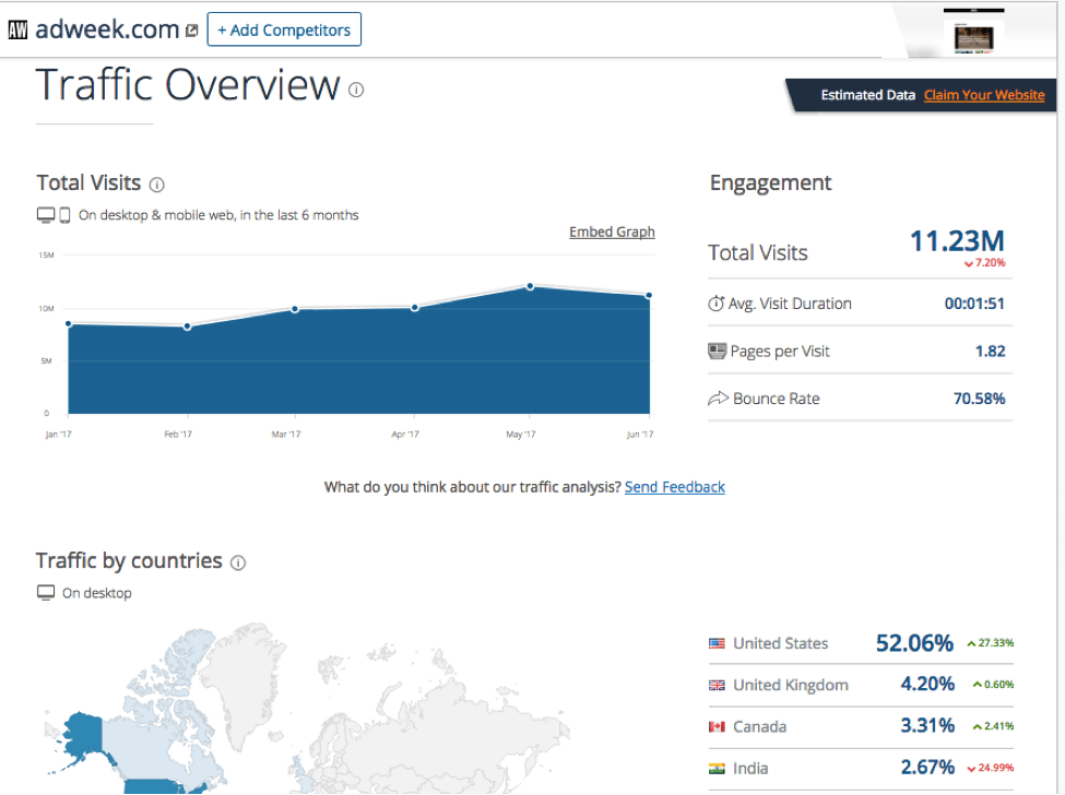 SimilarWeb Traffic Overview Report