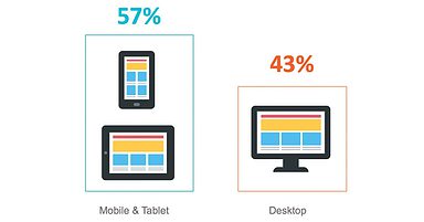 Google: Top Ranking Factors Change Depending on Query