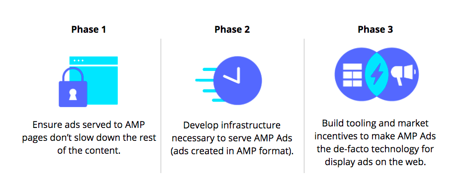 Ads on AMP Pages Will Now Load Even Faster