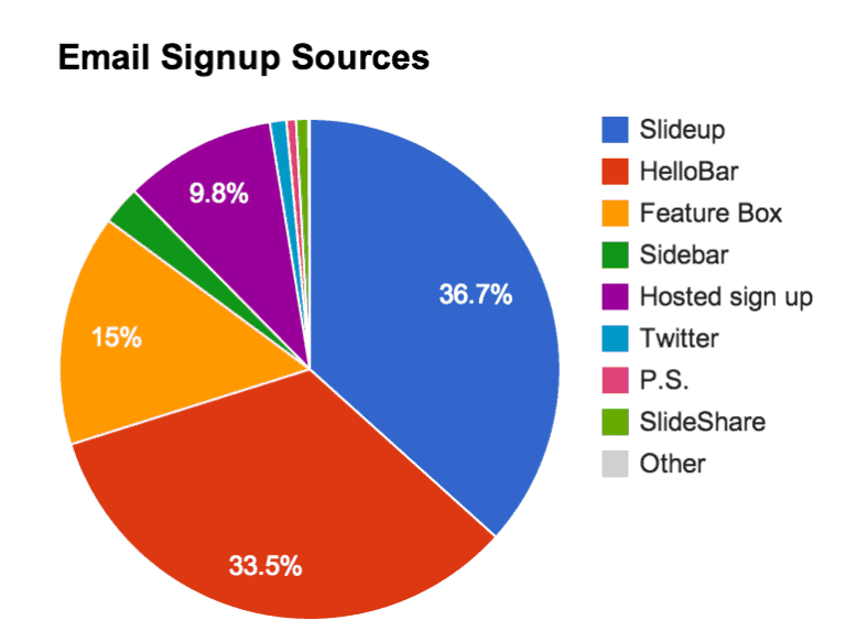 Buffer email signups