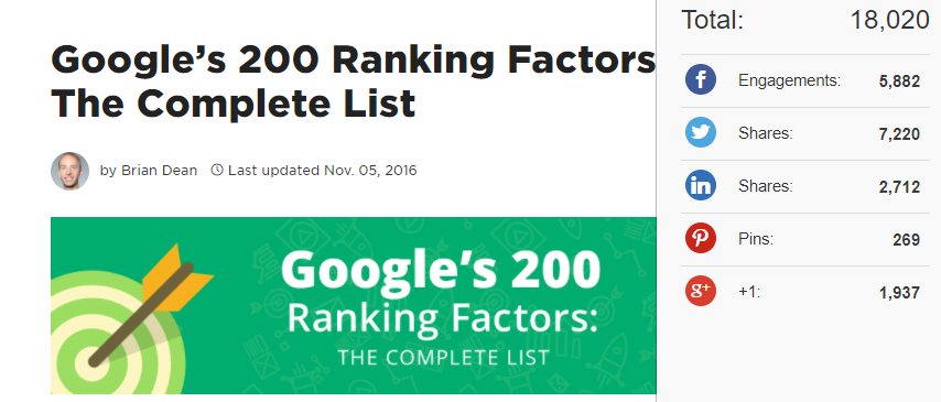 Google's 200 Ranking Factors by Brian Dean