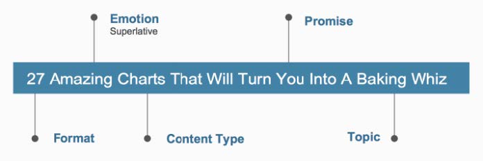 Anatomy of a Viral Headline