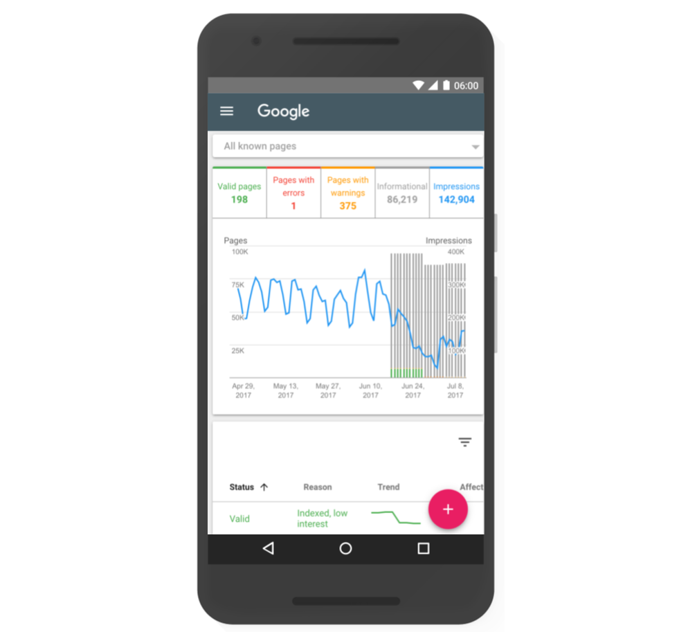 Google Search Console to Explain Why Pages Aren&#8217;t Getting Indexed