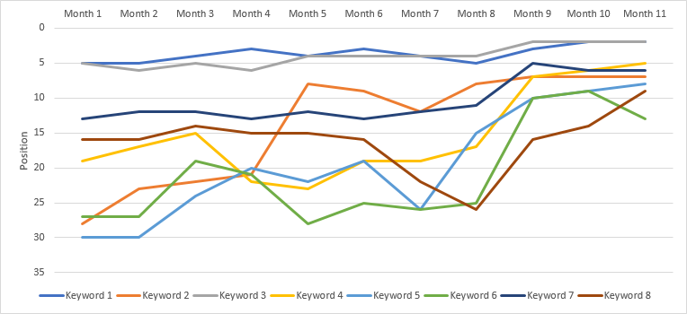 Tabbed content research search engine rankings