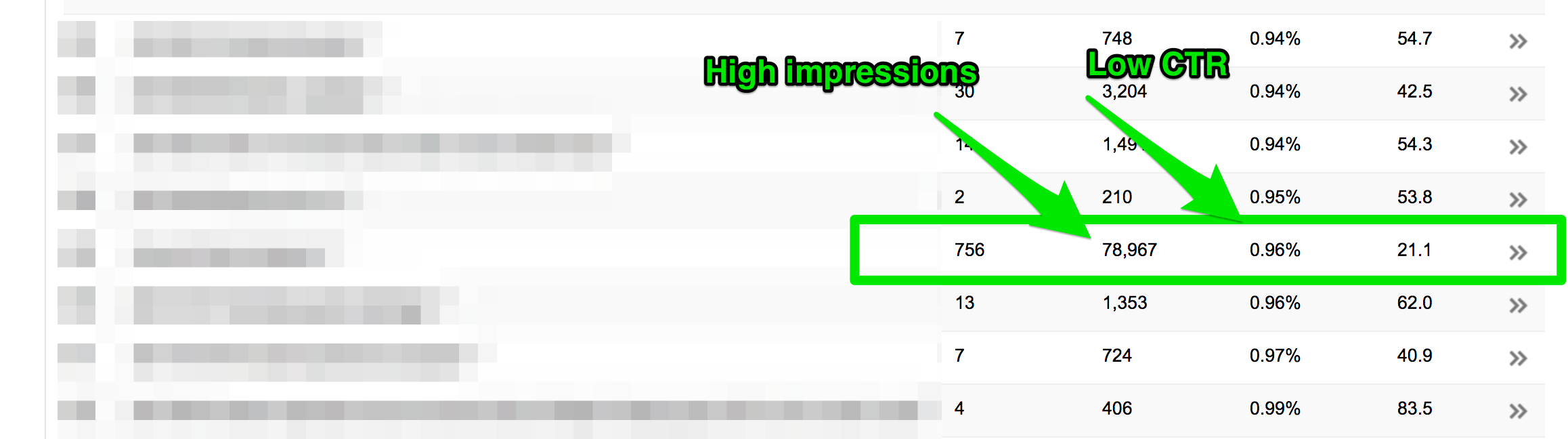google search console search analytics report ctr