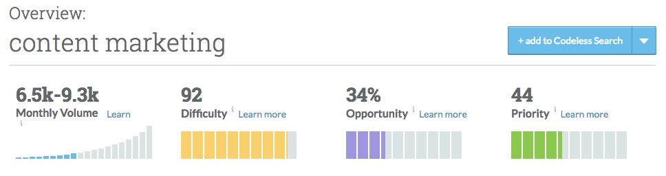 content marketing keyword research