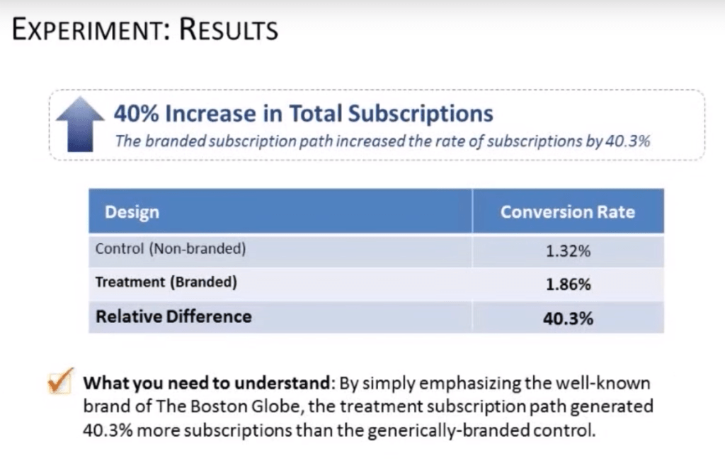 increase top funnel recognition for increased conversions