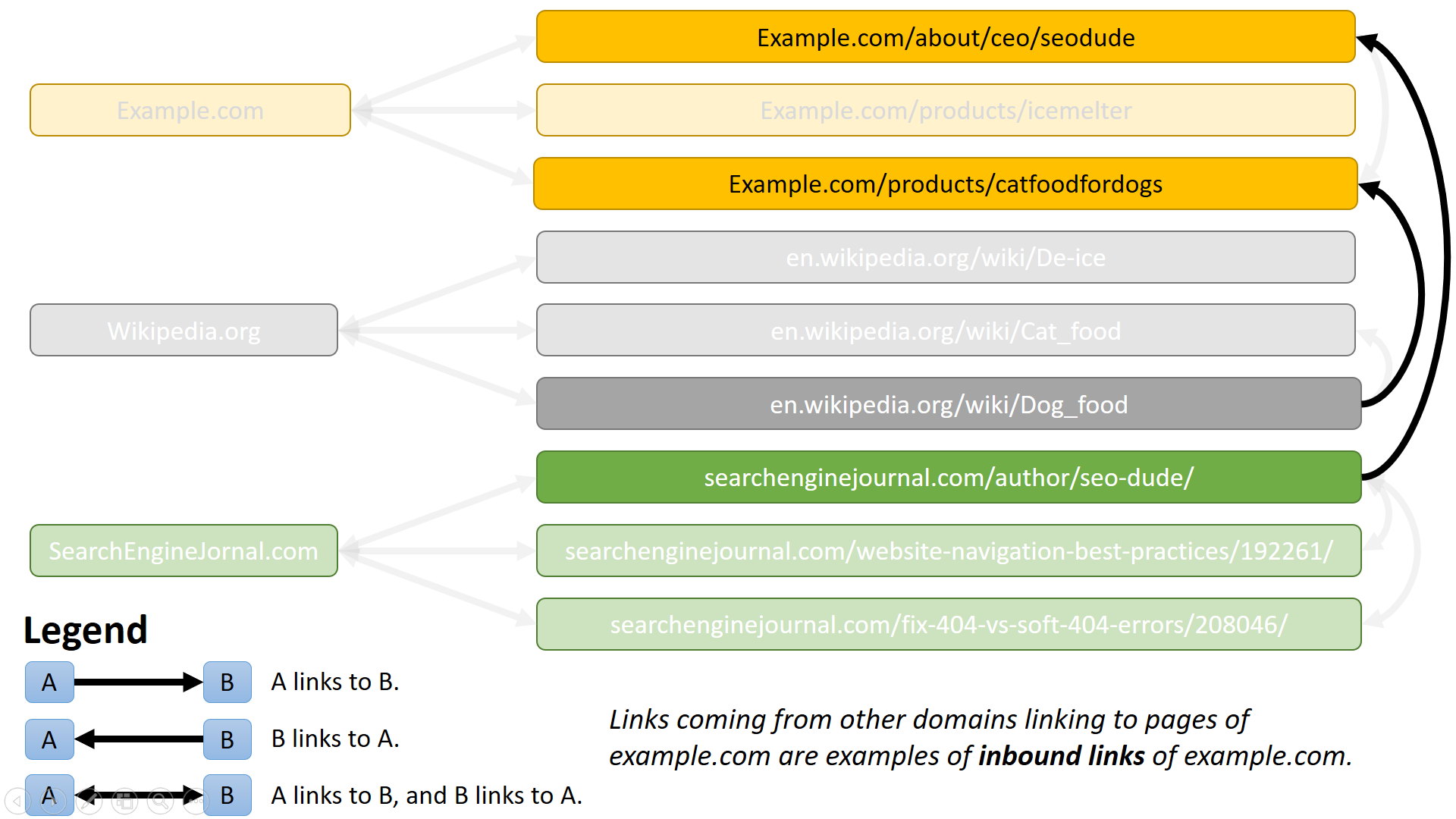 Example link. Example link. Culture link b1. External link example. Link пример.