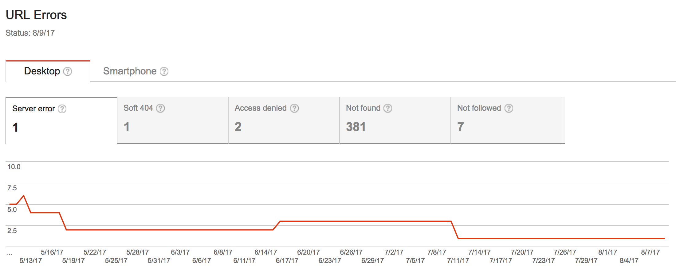 url errors google search console