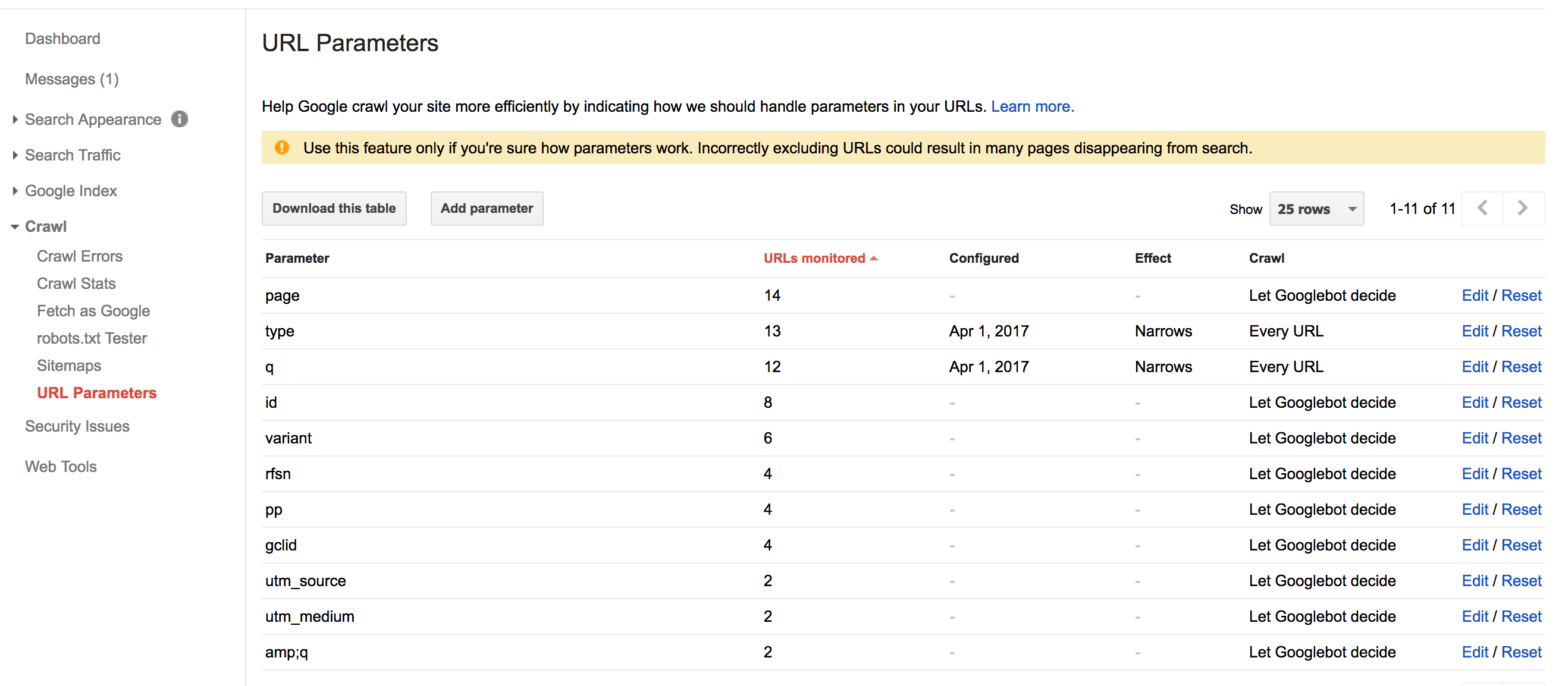 url parameters google search console