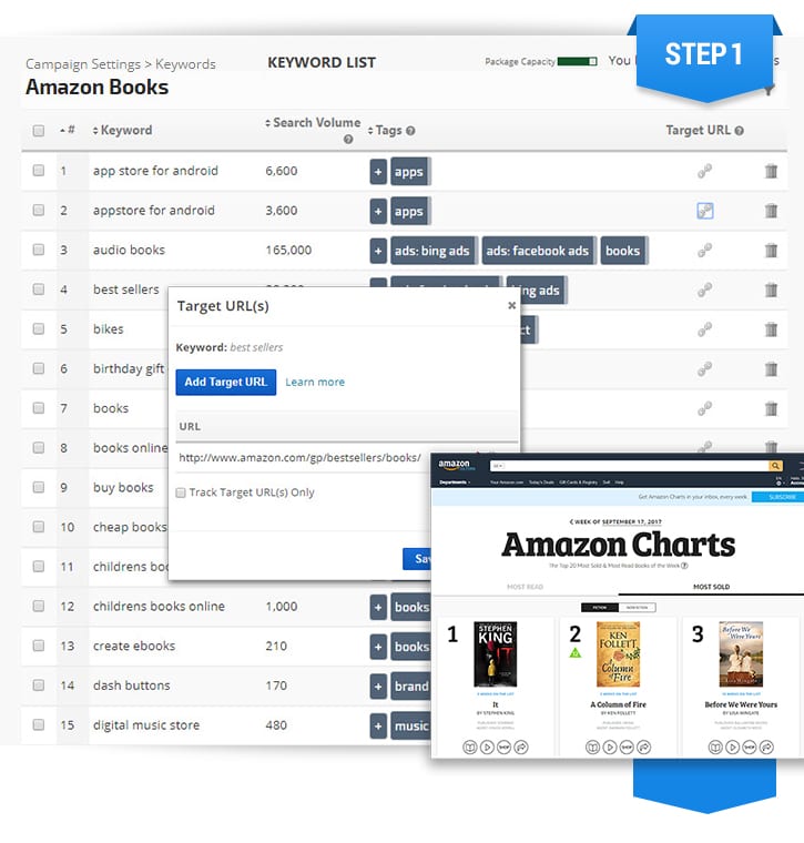 Tracking Target URLs to zero in on landing page performance