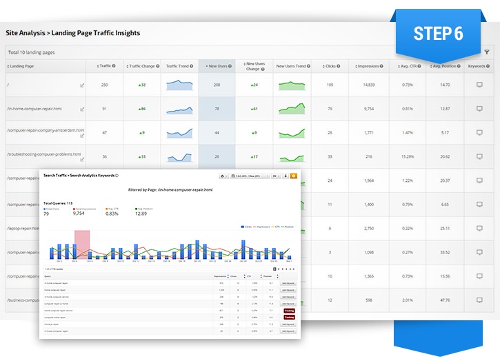 search traffic and user behavior from Google Analytics and Search Console in one report