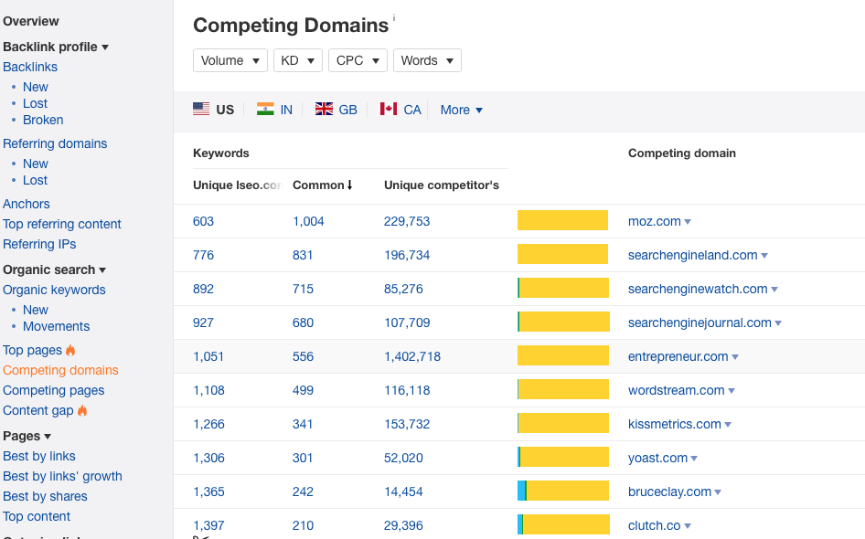 Ahrefs-Link-Research