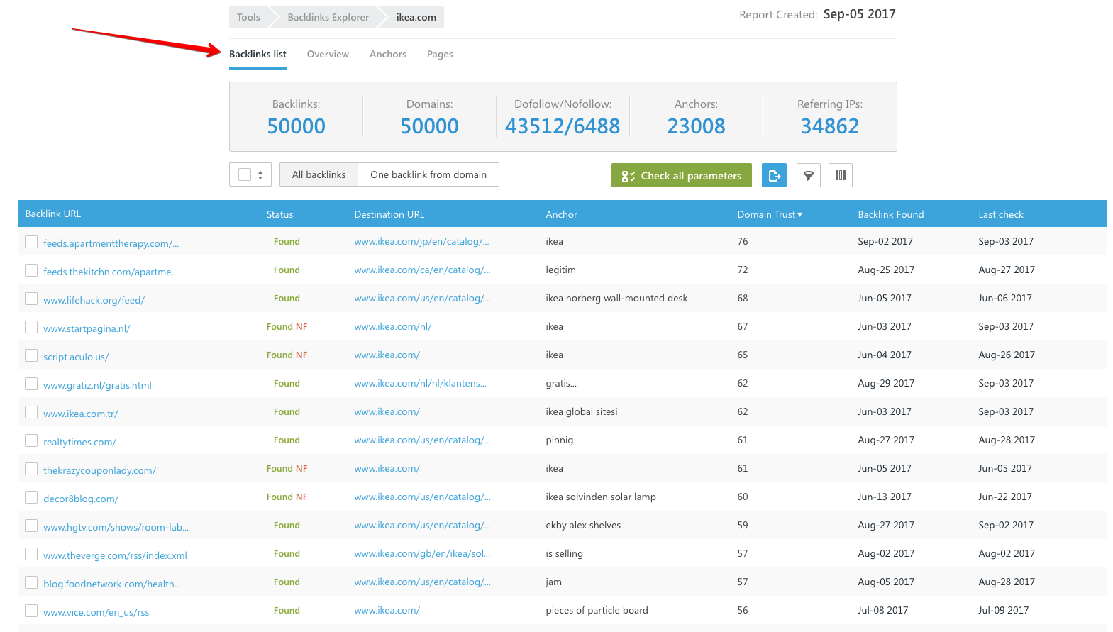 SE Rankings Backlinks List