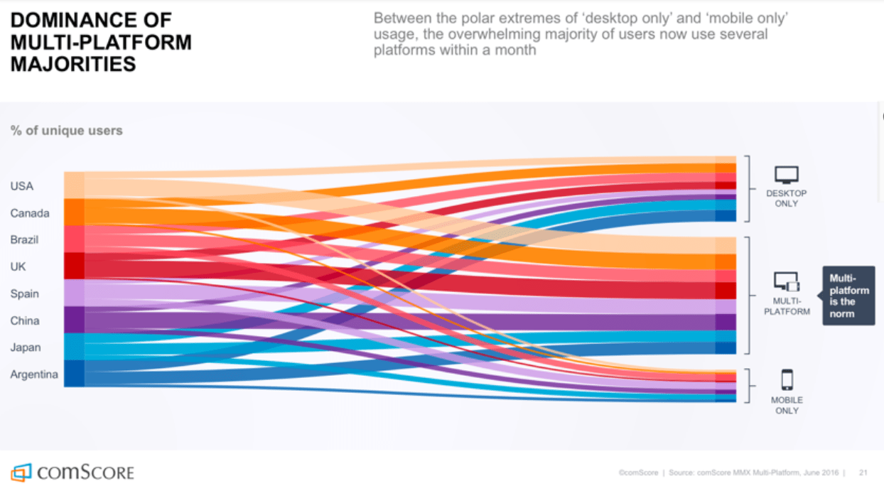 Comscore_mobile_desktop
